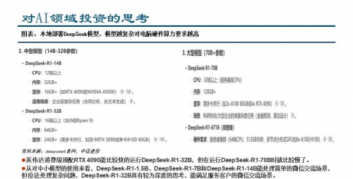 【deepseek 671b算力全能版】普通人轻松玩转人工智能专线 清华大学pdf研究报告
