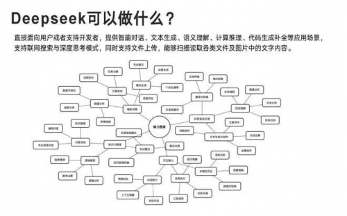 【deepseek 671b算力全能版】普通人轻松玩转人工智能专线 清华大学pdf研究报告