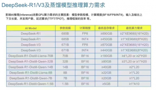 【deepseek 671b算力全能版】普通人轻松玩转人工智能专线 清华大学pdf研究报告