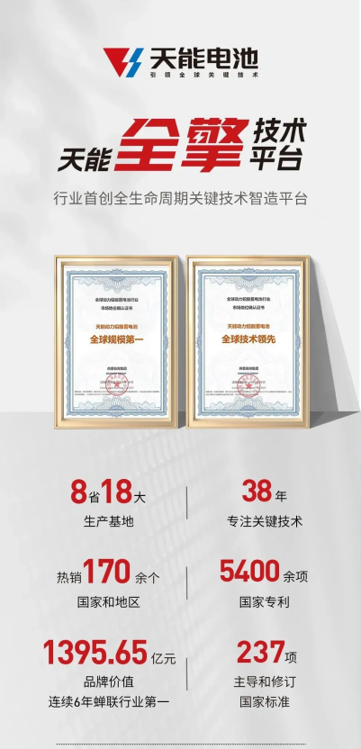深度解读：从“8 4 1”三大产品矩阵，解析天能持续领先行业的密码！