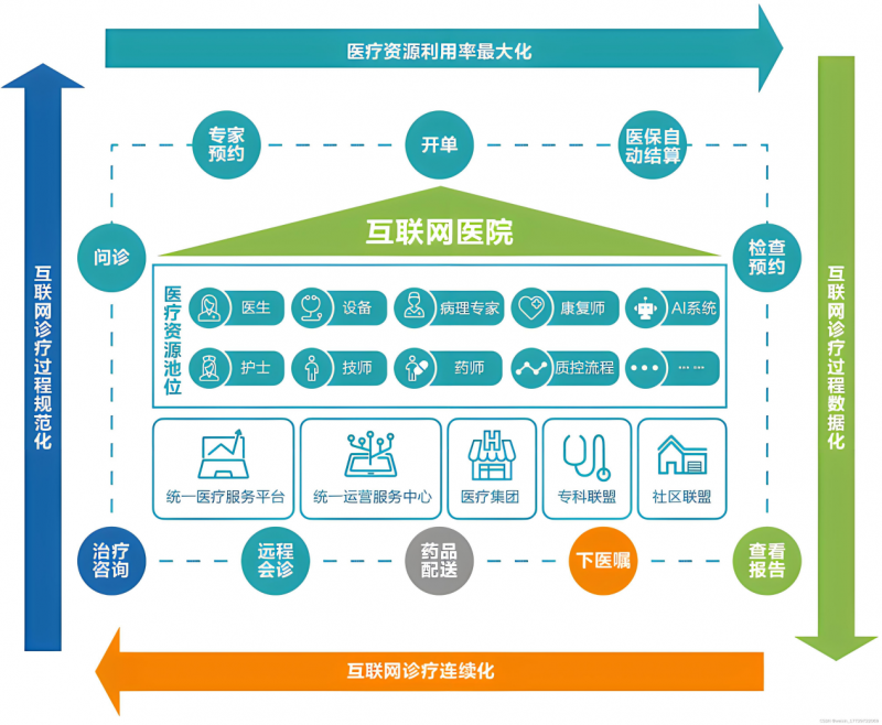 山东妙如意互联网医院 中医模式 多管齐下 弘扬医道精神