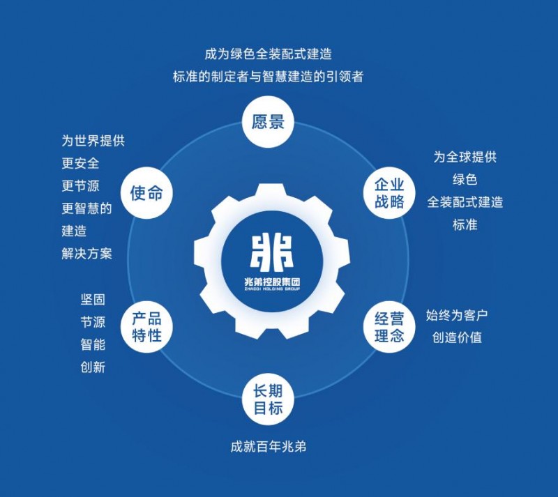 从0到1 、绿色低碳 | 兆弟锚定全装配，敢为天下先！