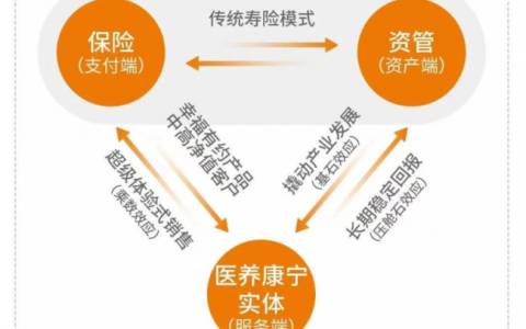 泰康“幸福有约”：重塑长寿时代养老筹资新标杆