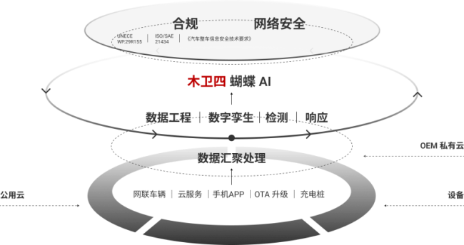 百度系大牛创业：ai大模型翻涌，汽车安全有了新型“防护罩”