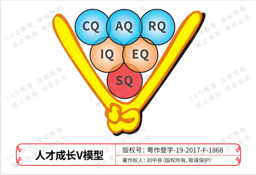 6q教育：让学习更快乐、更有效
